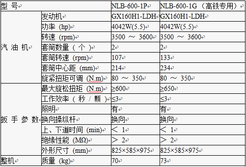 NLB-600-1P/1G型内燃双头螺栓扳手参数